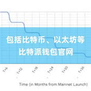 包括比特币、以太坊等比特派钱包官网