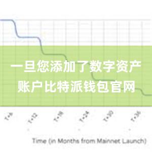 一旦您添加了数字资产账户比特派钱包官网