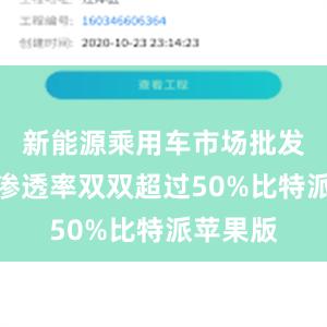 新能源乘用车市场批发、零售渗透率双双超过50%比特派苹果版