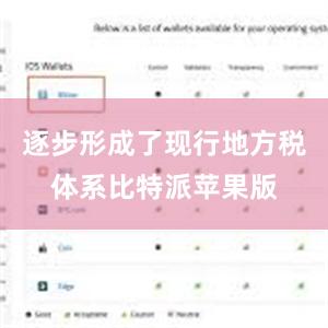 逐步形成了现行地方税体系比特派苹果版