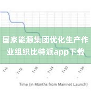 国家能源集团优化生产作业组织比特派app下载